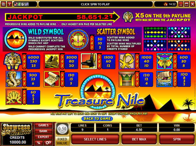 Treasure nile jackpots